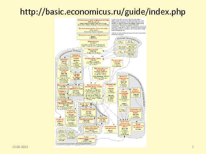 http: //basic. economicus. ru/guide/index. php 13. 09. 2013 2 