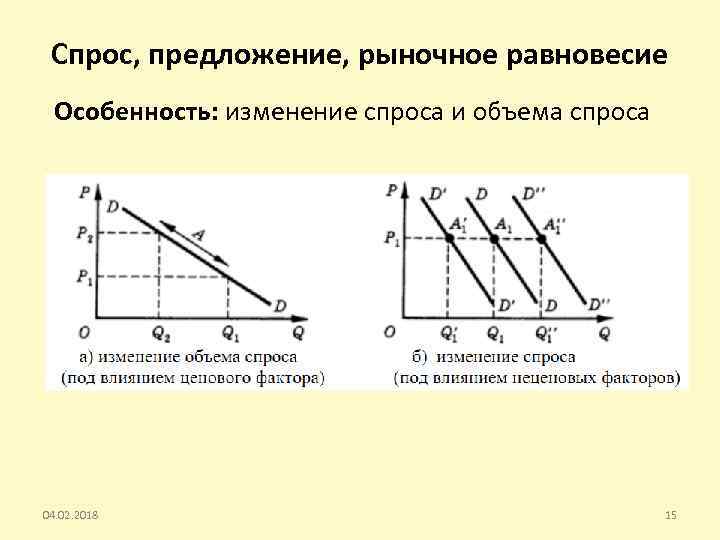 10 спрос и предложение. Рыночный спрос и предложение. Что такое предложение. Факторы предложения. Рыночное равновесие. Рыночный спрос и предложение рыночное равновесие. Механизм спроса и предложения.