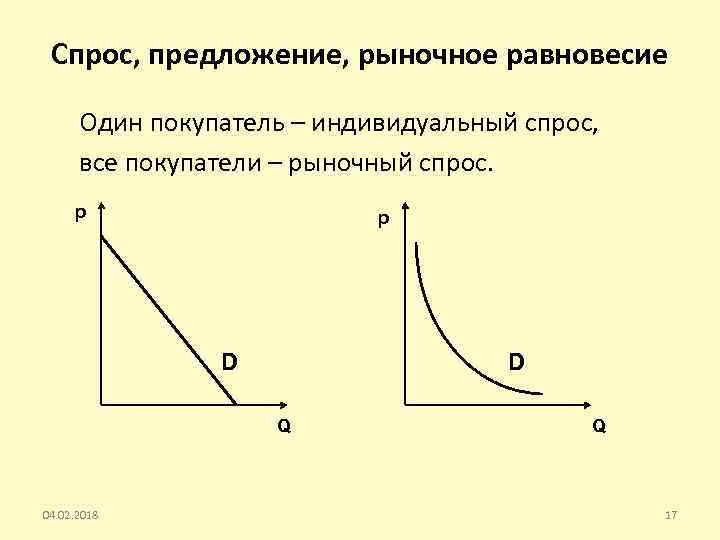 Объем рыночного спроса