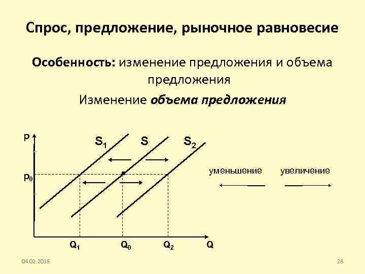 Рыночный спрос рыночное предложение обществознание 10 класс. Спрос предложение и рыночное равновесие. Изменение спроса и предложения. Спрос и предложение на рынке. Изменение предложения и изменение объема предложения.