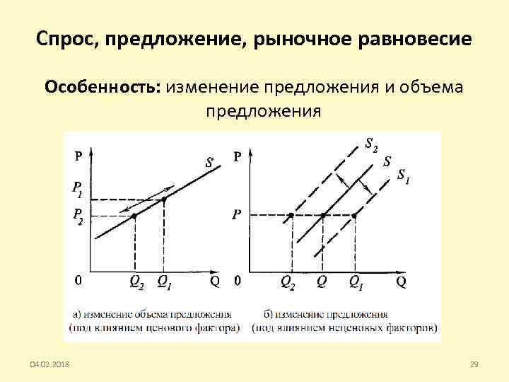 Связанная с изменением спроса. График изменения спроса и предложения. Изменение спроса и предложения. Спрос и предложение. Линия спроса и предложения.