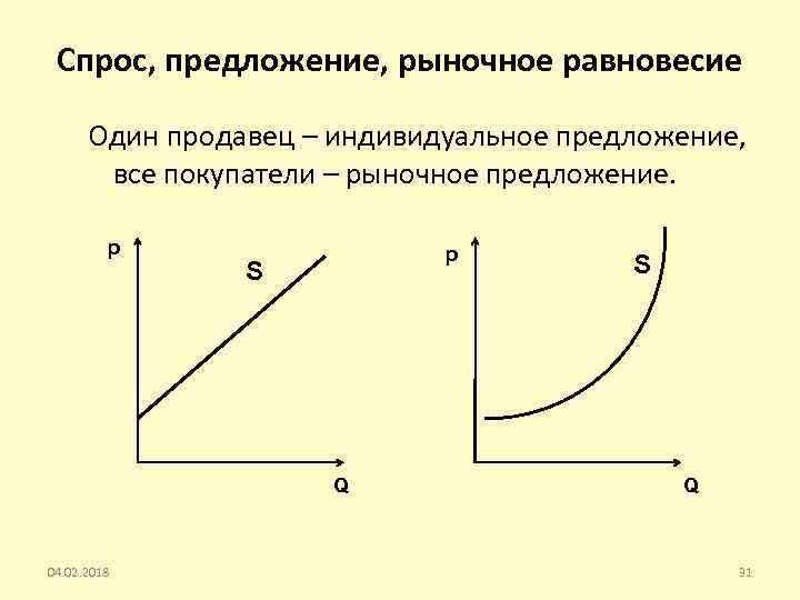 График потребительского спроса. Рыночное предложение. Предложение индивидуальное и рыночное графики. Что такое предложение. Факторы предложения. Рыночное равновесие. Величина рыночного предложения.