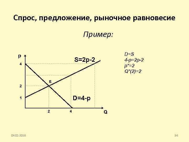 Функция спроса и предложения