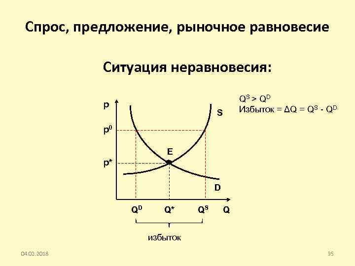 Спрос предложение рыночное равновесие