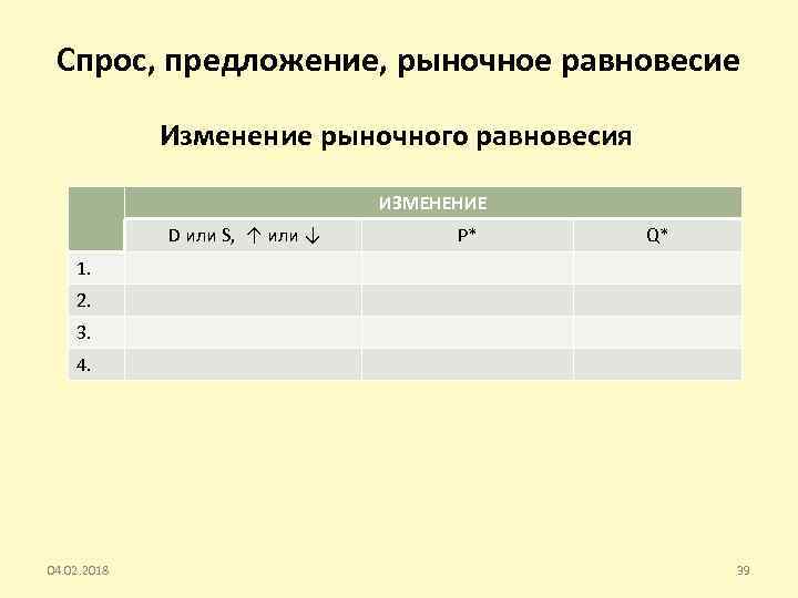 Спрос, предложение, рыночное равновесие Изменение рыночного равновесия ИЗМЕНЕНИЕ D или S, ↑ или ↓