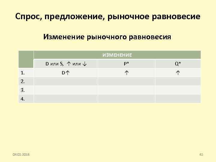 Спрос, предложение, рыночное равновесие Изменение рыночного равновесия ИЗМЕНЕНИЕ D или S, ↑ или ↓