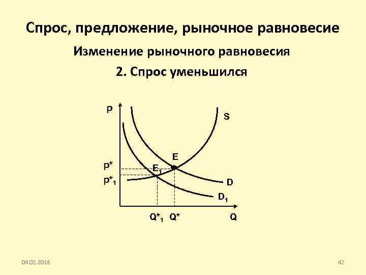 Рыночный спрос рыночное предложение обществознание 10 класс