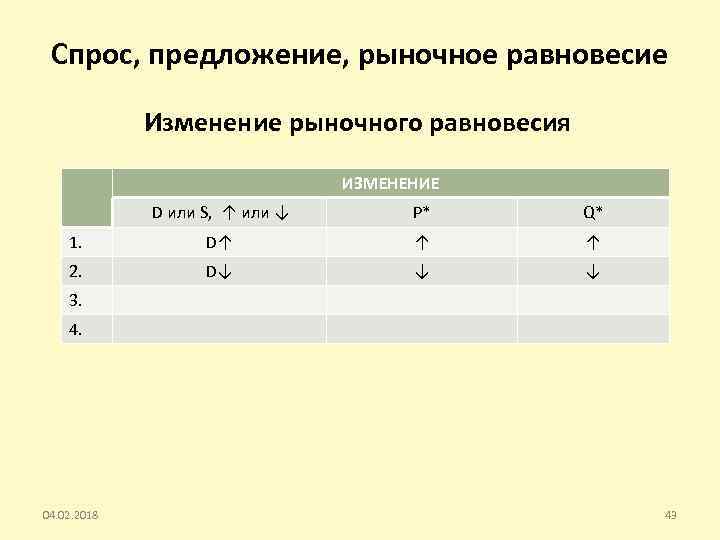 Спрос, предложение, рыночное равновесие Изменение рыночного равновесия ИЗМЕНЕНИЕ D или S, ↑ или ↓