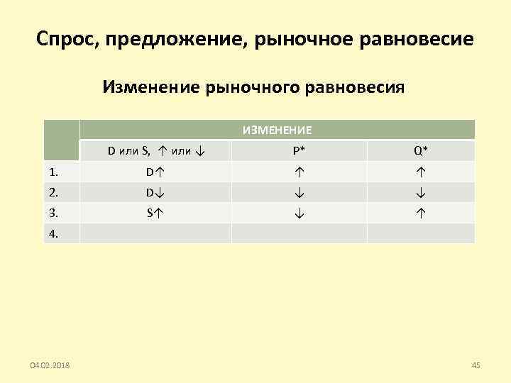 Спрос, предложение, рыночное равновесие Изменение рыночного равновесия ИЗМЕНЕНИЕ D или S, ↑ или ↓