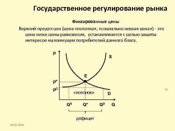 Ценовое регулирование рынка. Государственное регулирование рынка фиксированные цены. Государственное регулирование цен график. Регулирование рынка фиксированной ценой. Государственное регулирование цен диаграмма.