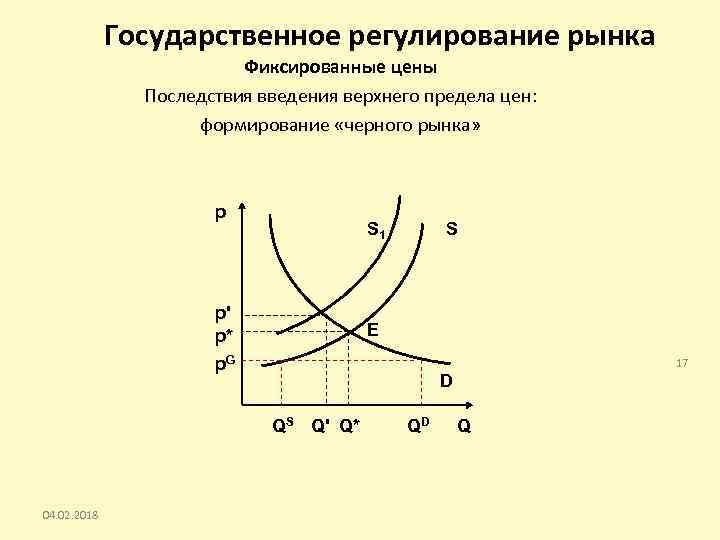 Ценовое регулирование рынка