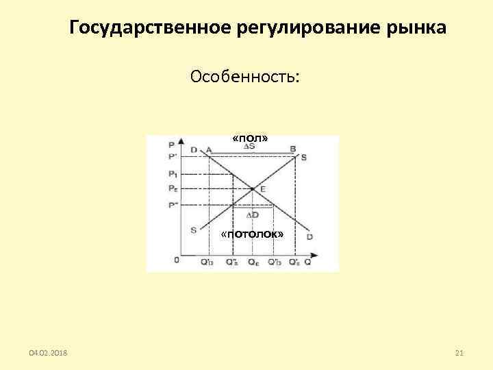 Государственное регулирование рынка Особенность: «пол» «потолок» 04. 02. 2018 21 