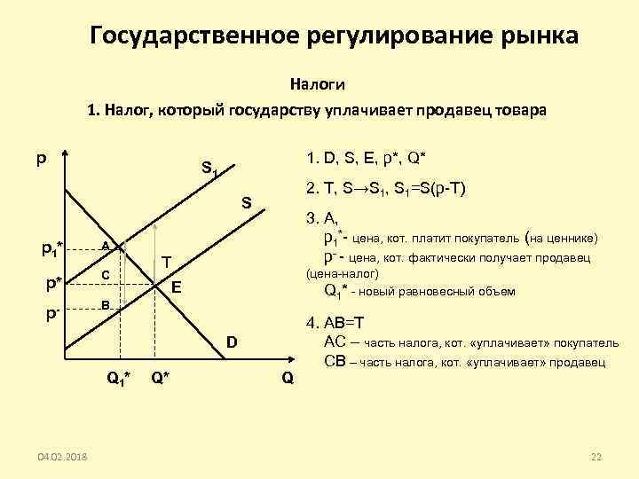 Государственное регулирование рынка Налоги 1. Налог, который государству уплачивает продавец товара p 1. D,