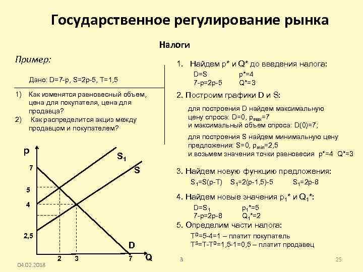 Механизм рыночного регулирования спроса и предложения