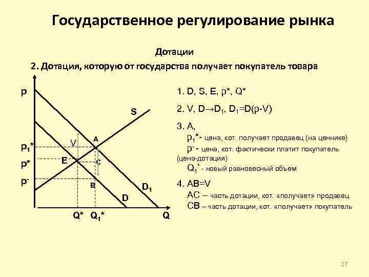 Регулирование рынка государством