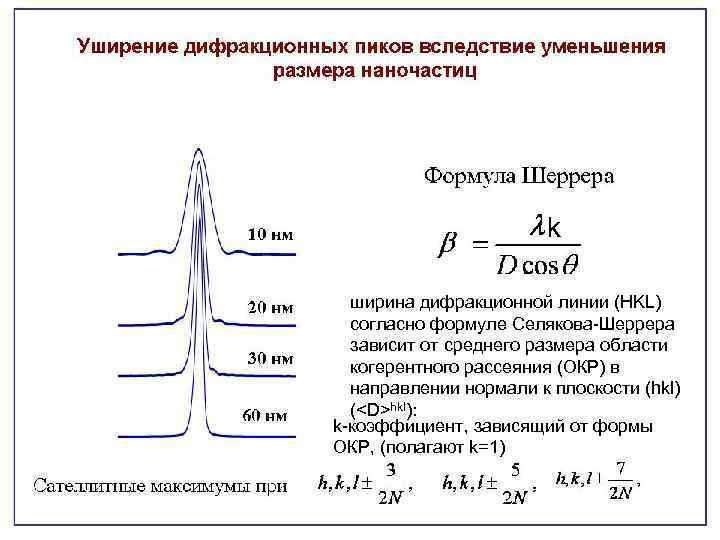 Параметры дифракционной решетки