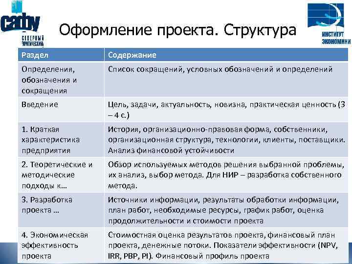 Краткая характеристика содержание проекта это