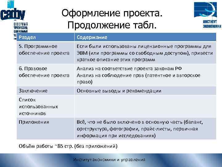 Оформление проекта. Продолжение табл. Раздел Содержание 5. Программное обеспечение проекта Если были использованы лицензионные