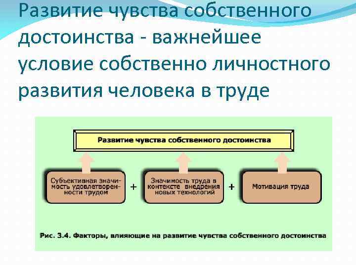 Развитие чувства собственного достоинства - важнейшее условие собственно личностного развития человека в труде 