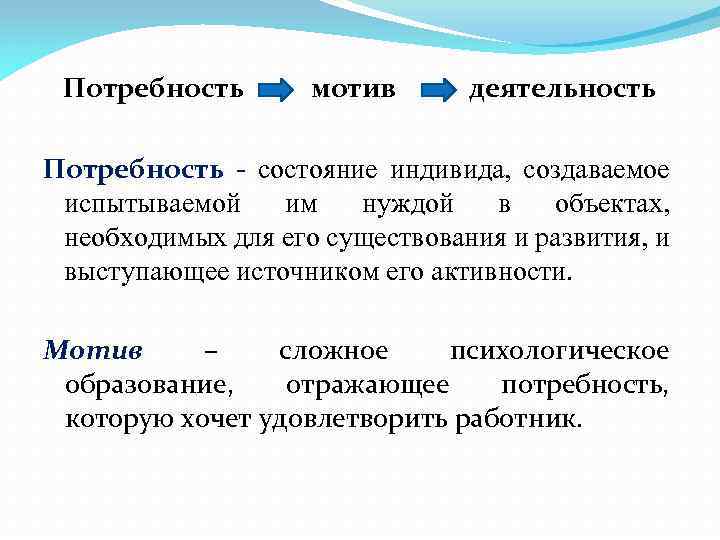 Потребность мотив деятельность Потребность - состояние индивида, создаваемое испытываемой им нуждой в объектах, необходимых