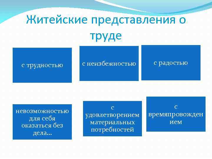 Житейские представления о труде с трудностью невозможностью для себя оказаться без дела… с неизбежностью