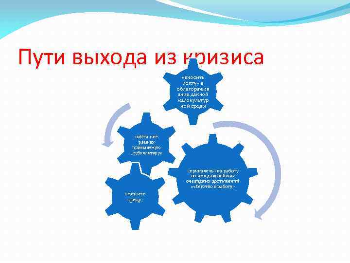 Пути выхода из кризиса «вносить лепту» в облагоражив ание данной малокультур ной среды найти