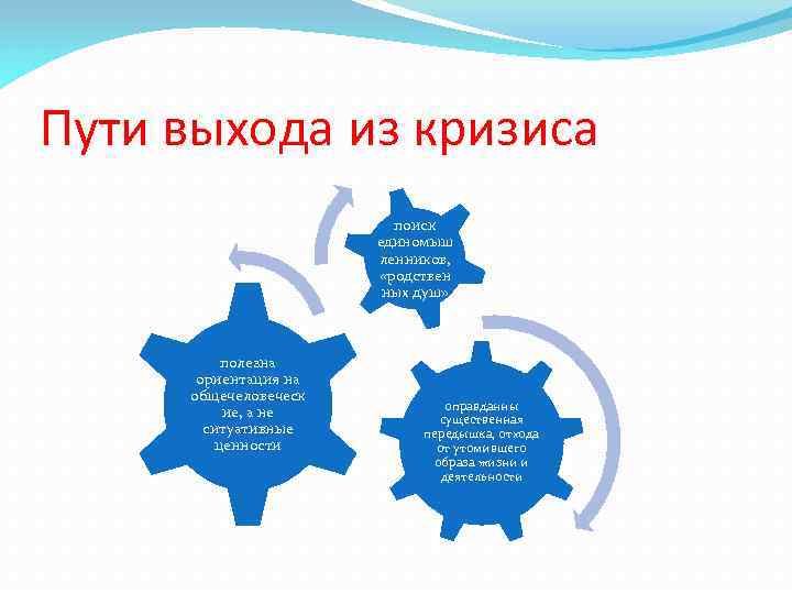 Пути выхода. Пути выхода из проекта. Пути выхода из проекта примеры. Возможные пути выхода из проекта. Возможные пути выхода из проекта бизнеса.