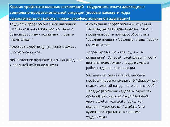 Кризис профессиональных экспектаций - неудачного опыта адаптации к социально-профессиональной ситуации (первые месяцы и годы