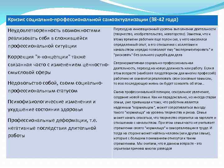 Кризис социально-профессиональной самоактуализации (38 -42 года) Неудовлетворенность возможностями реализовать себя в сложившейся профессиональной ситуации