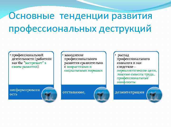 Основные тенденции развития профессиональных деструкций • профессиональной деятельности (работник как бы 