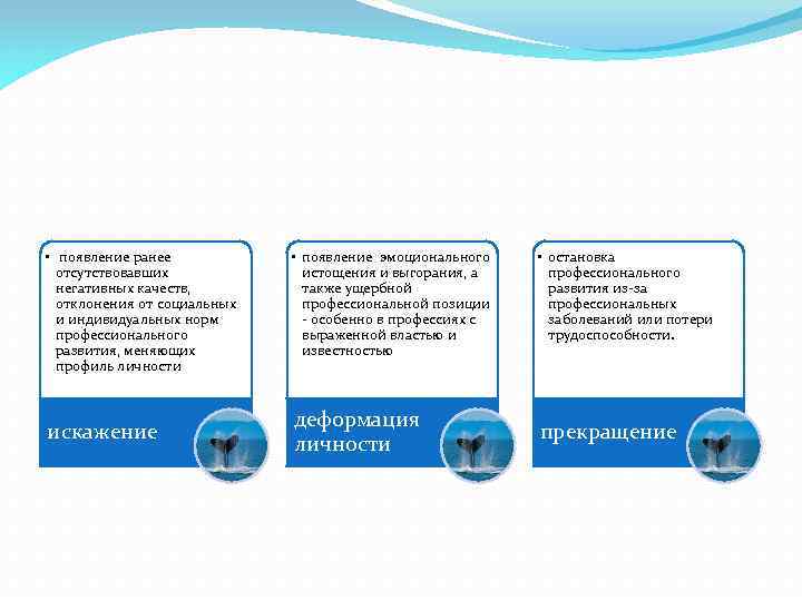  • появление ранее отсутствовавших негативных качеств, отклонения от социальных и индивидуальных норм профессионального