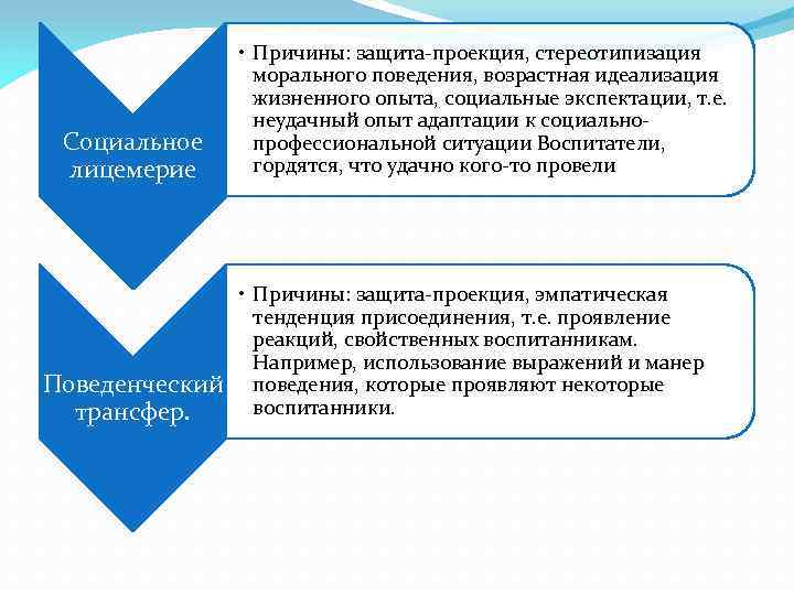 Социальное лицемерие • Причины: защита-проекция, стереотипизация морального поведения, возрастная идеализация жизненного опыта, социальные экспектации,