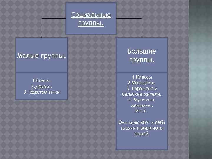 Социальная структура общества план