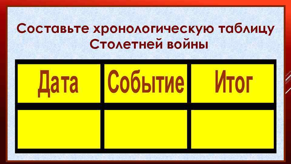 Составьте письменную характеристику столетней войны по следующему плану 6 класс таблица