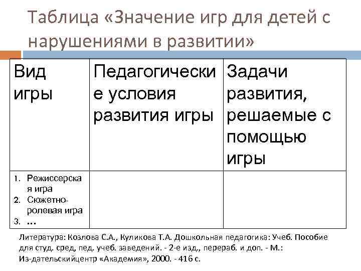 Таблица «Значение игр для детей с нарушениями в развитии» Вид игры Педагогически Задачи е