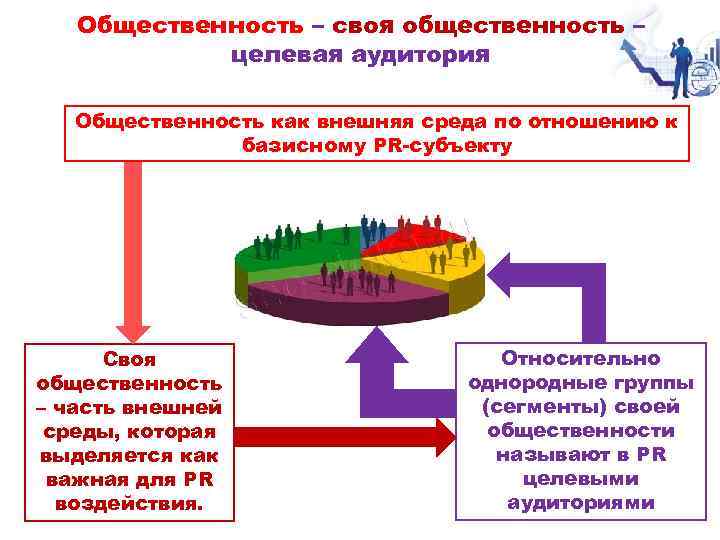 Общественность – своя общественность – целевая аудитория Общественность как внешняя среда по отношению к