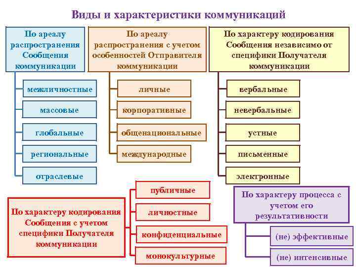 Альбом схем это