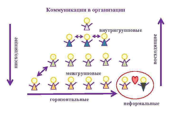 Схема коммуникаций организации