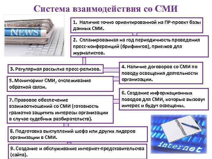 Формы презентации общественного мнения в прессе