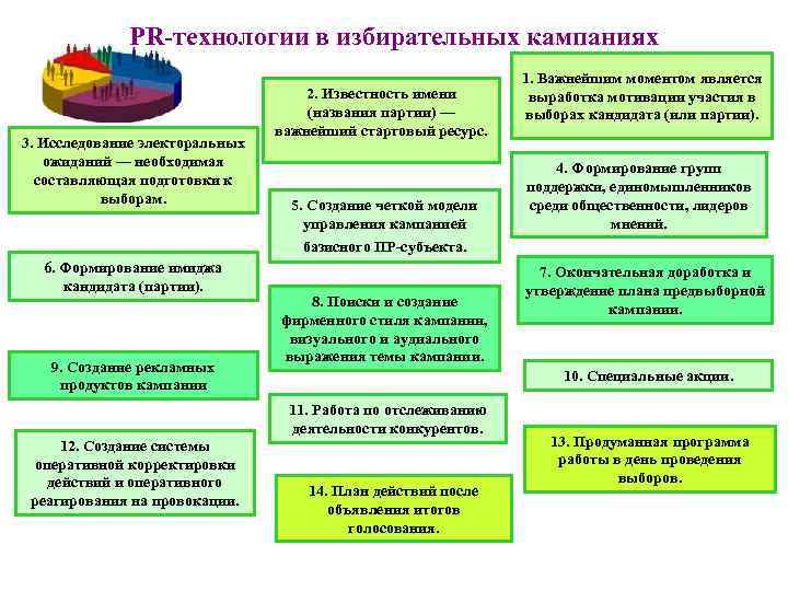 Стратегия избирательной кампании презентация