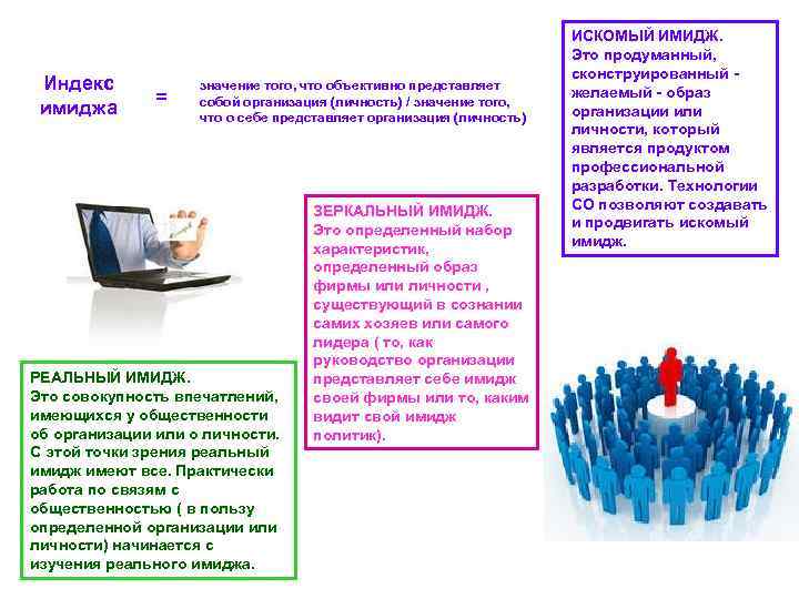 Индекс имиджа = значение того, что объективно представляет собой организация (личность) / значение того,