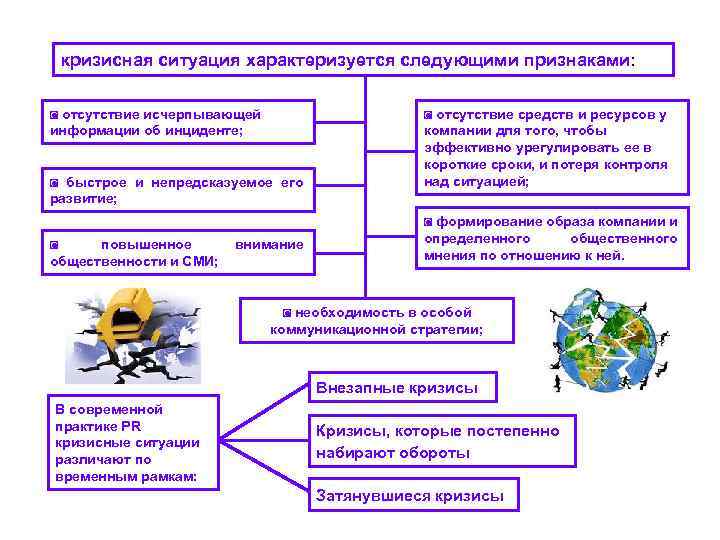 Ситуация кризиса. Признаки кризисной ситуации. Призраки кризисной ситуации. Кризисные ситуации в организации. Кризисная ситуация определение.