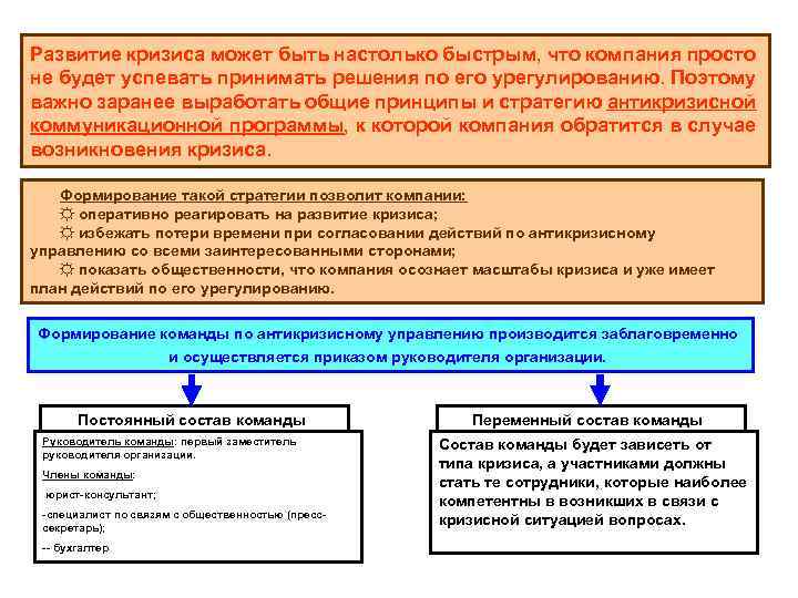 Развитие кризиса может быть настолько быстрым, что компания просто не будет успевать принимать решения