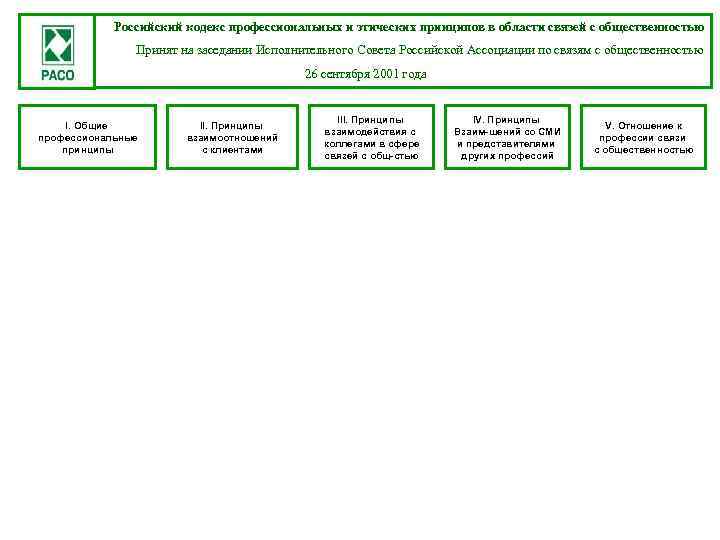 Российский кодекс профессиональных и этических принципов в области связей с общественностью Принят на заседании