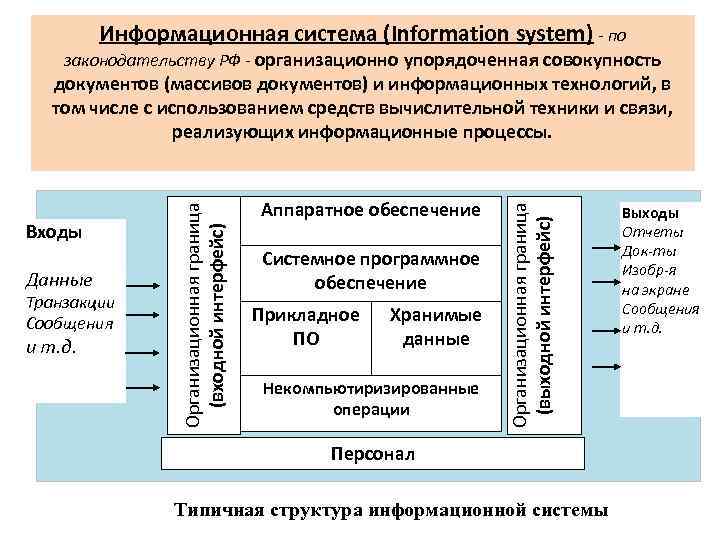 Подсистема информация