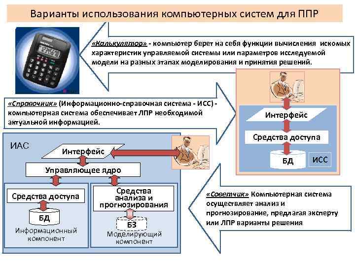 Калькулятор расчета функций