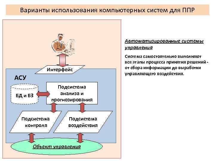 Валидация компьютеризированных систем