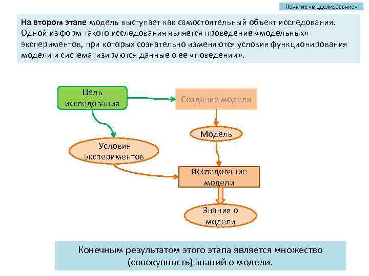 Метод моделирования мысленный эксперимент