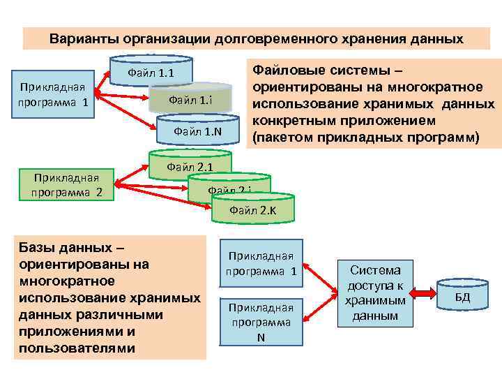 Вариант организации