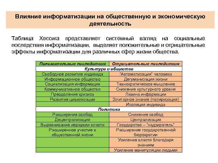 Влияние информатизации на общественную и экономическую деятельность Таблица Хессига представляет системный взгляд на социальные